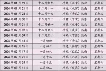 25年4月哪天适合搬家的黄道吉日
