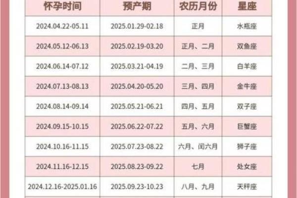 2025年2月份开工吉日一览表