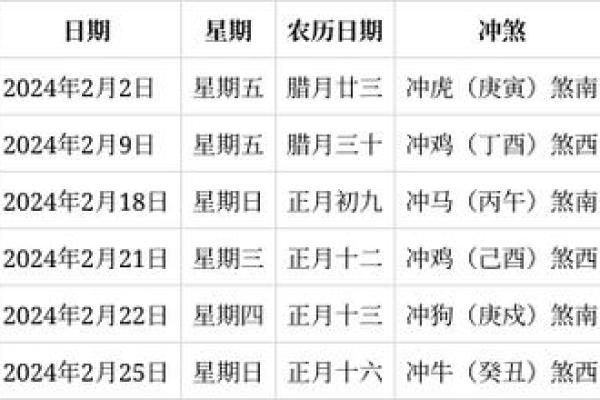 2024年2月开门好日子(2024年二月份的天数是多少天)