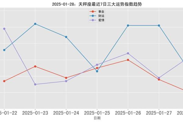 2025年3月28日今日星座运势查询第一星座网