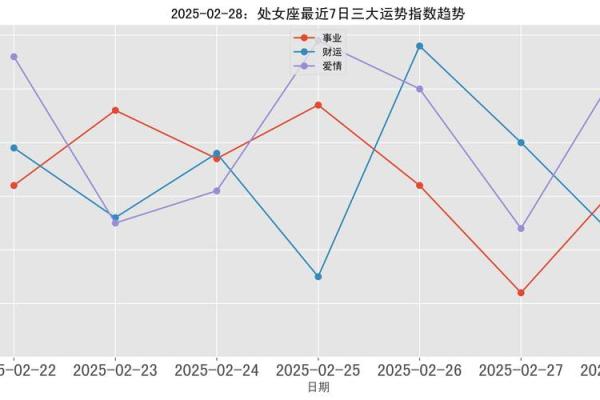 2025年3月27日处女座每日星座运势
