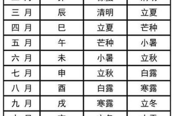 二月份黄道吉日有几天