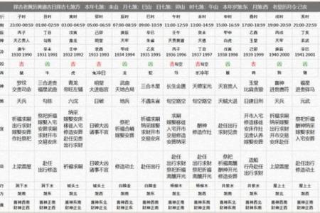 十一月份黄道吉日有哪几天