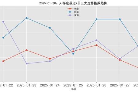 2025年3月28日今日星座运势查询第一星座网