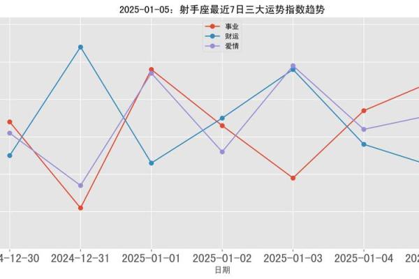 2025年3月23日射手座今日运势第一星座网