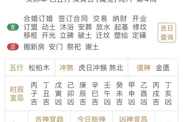 二月十八日是黄道吉日吗