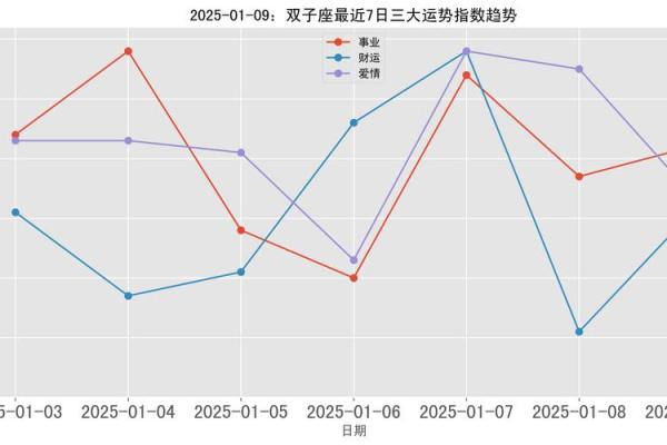 双子座今日运势星座屋2025年3月31日
