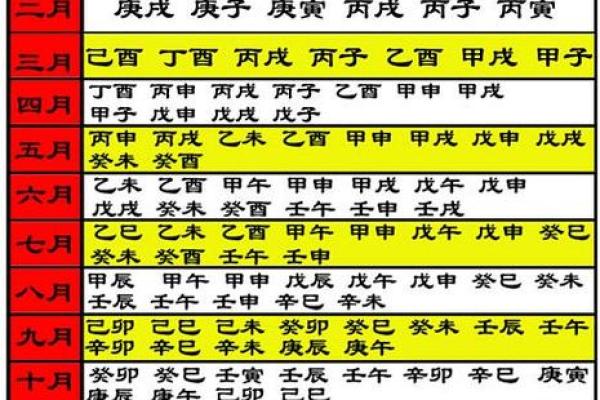 哪天吉日