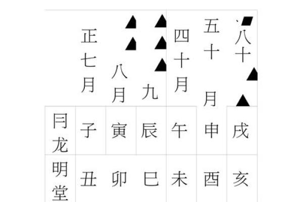 哪天吉日