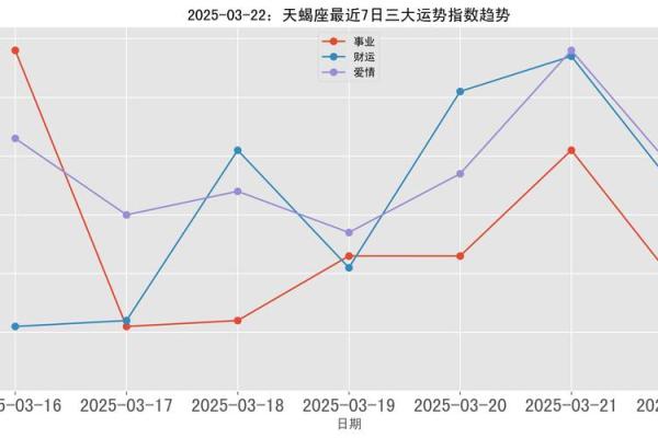2025年3月29日天蝎座今日运势第一星座网