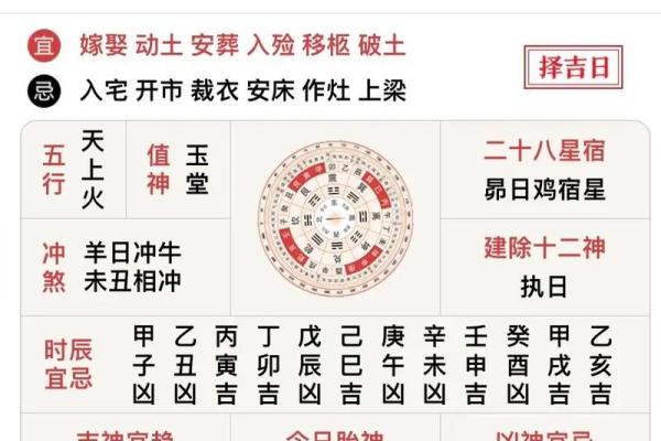 二月修造吉日