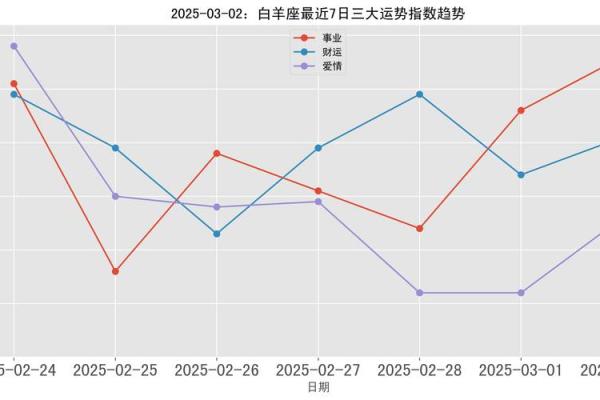 白羊今日星座运势2025年3月29日