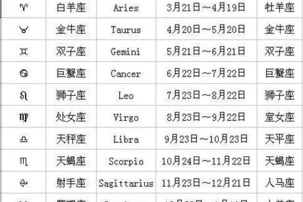 第一星座网今日运势星座屋2025年3月25日