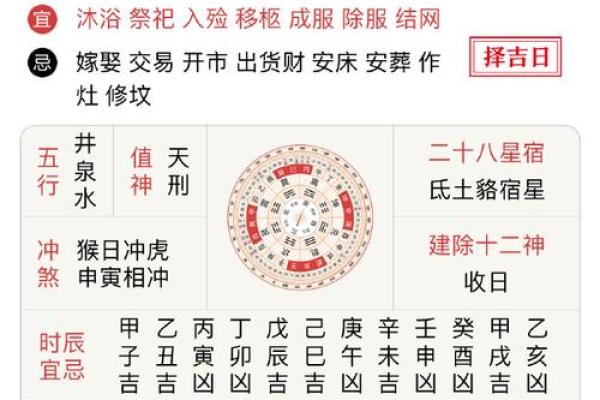 二月十六是黄道吉日吗