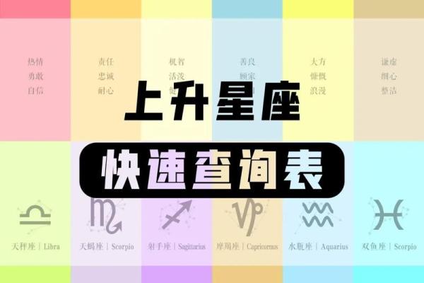 下周星座运势 下周星座运势上升