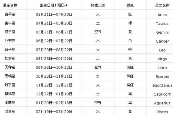 白羊女的运势 白羊女运势今日运势查询