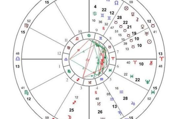 星座运势解析太阳星座与上升星座哪个更准