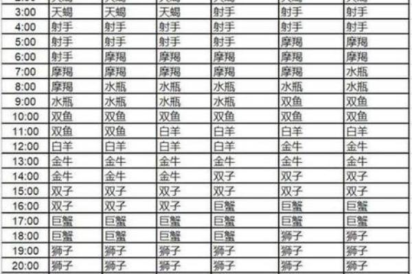 第一星座网每日运势查询_上升星座查询