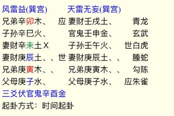 动土时辰选择
