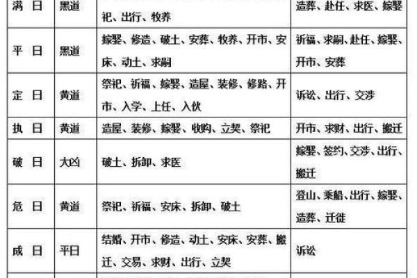建新房动土口诀