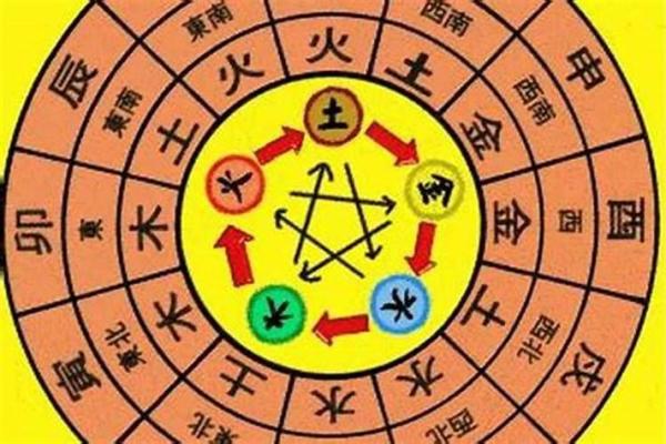正月动土有什么讲究