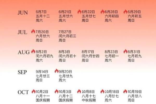 最近吉日