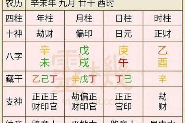 免费测结婚吉日查询