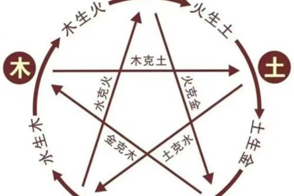 什么才算动土