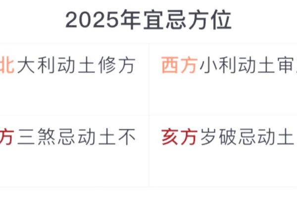 什么才算动土