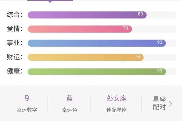 十二星座每天运势查询 十二星座每日运势查询精准预测你的今日运程