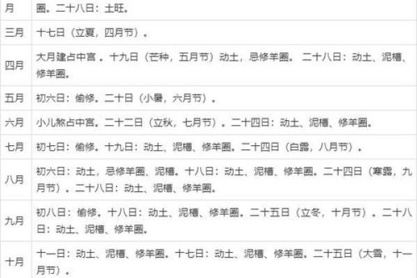 阴历三月哪天适合动土