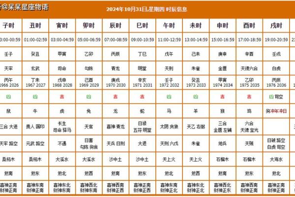 2024年14月份搬家吉日一览表(2024年10月搬家吉日)