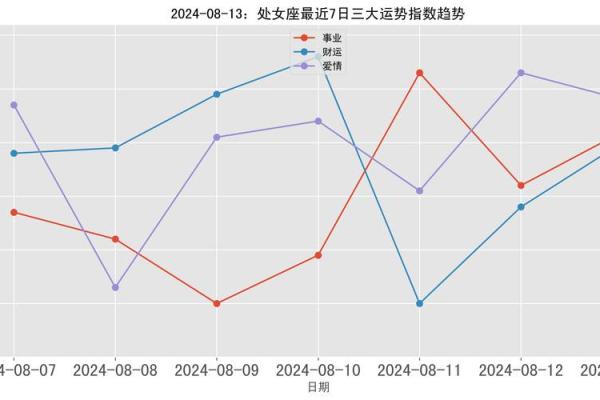 8月处女座运势解析事业爱情双丰收机遇与挑战并存