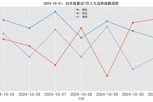 白羊今日星座运势_白羊今日星座运势查询