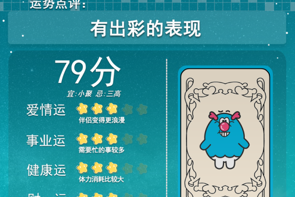 2025年星座学业运势