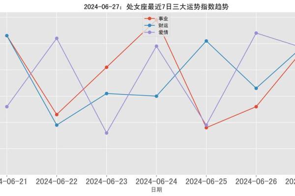处女座6月运势_处女座今年六月运势