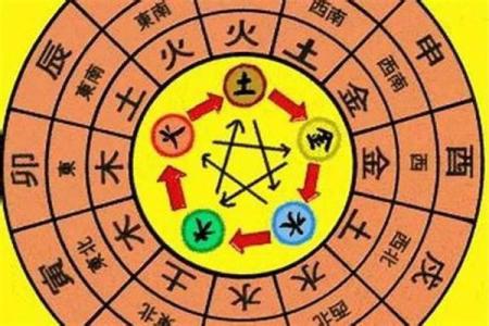 正月动土有什么讲究