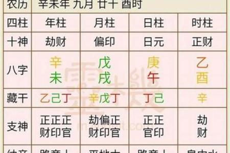 免费测结婚吉日查询