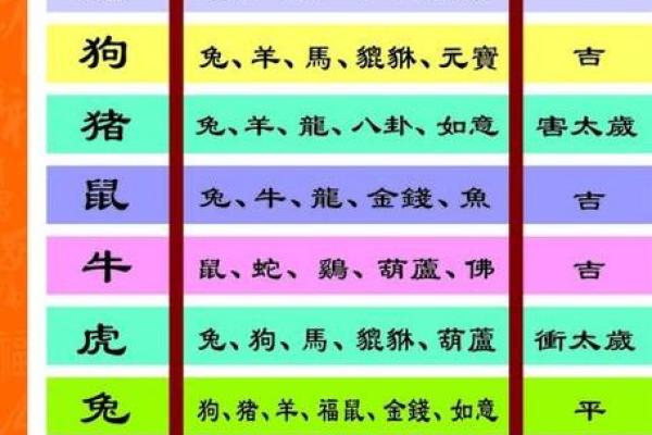 佛滔十二星座今天运势_佛滔十二星座今日运势解析精准预测你的每日运程
