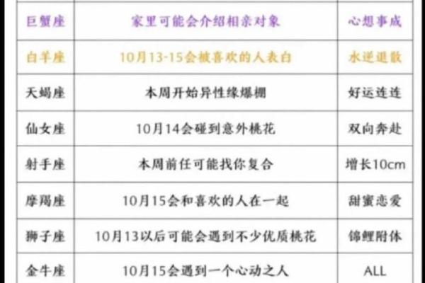 陶白白本周星座运势最新 陶白白星座本周运势在哪里看