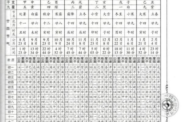 万年历动土