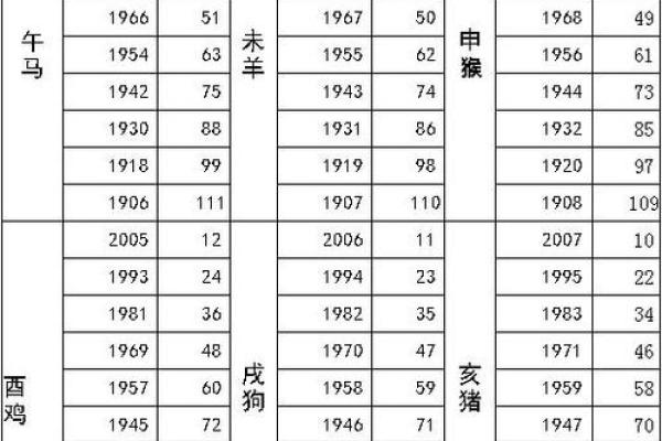 生手生脚指什么生肖(生手生脚指什么生肖最佳)