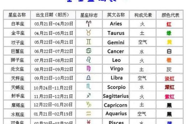 星座运势是按阴历还是阳历_星座运势的科学依据