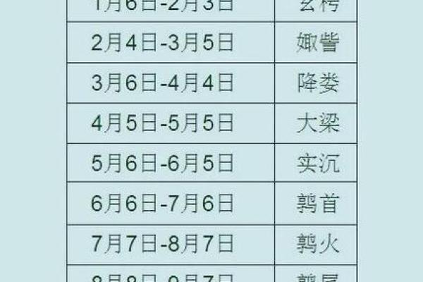 星座运势是按阴历还是阳历_星座运势的科学依据