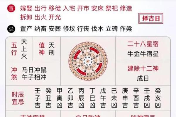 这个月开业吉日是哪天