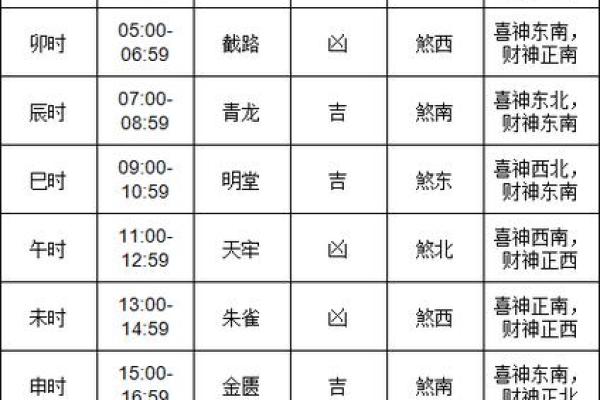 10月份吉日吉时