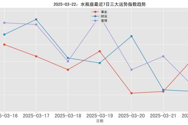 2025年3月26日水瓶座今日运势财运