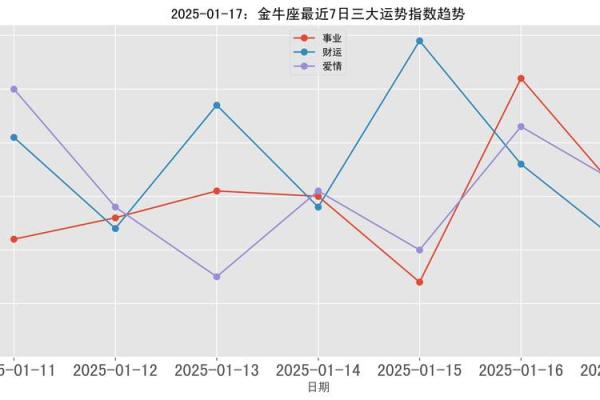 2025年金牛男运势详解财运事业爱情全解析