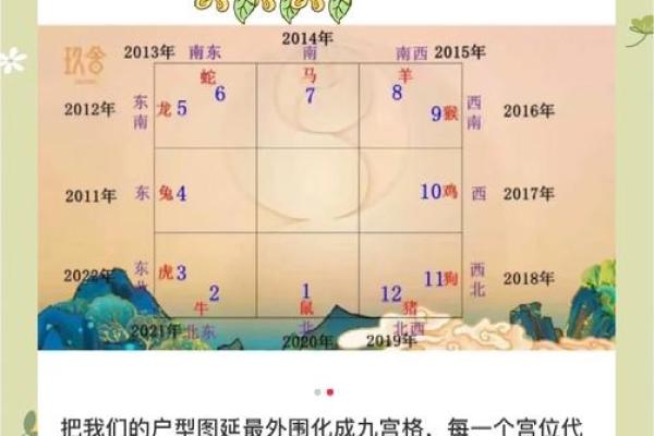 开工动土日历