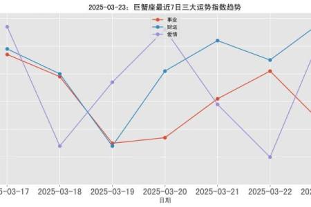 2025年3月26日巨蟹座今日运势